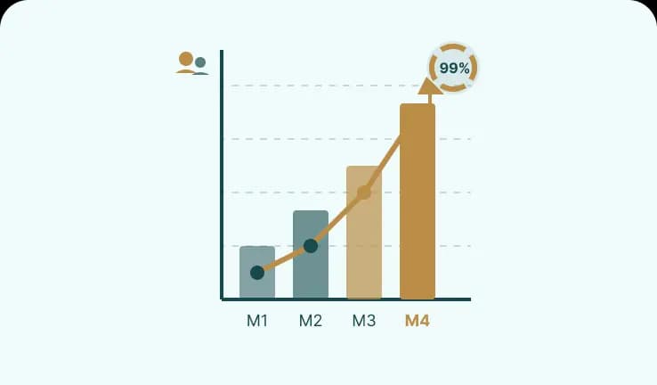 Scaling & Performance illustration